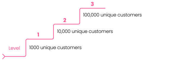 WhatsApp Business API Message Limits